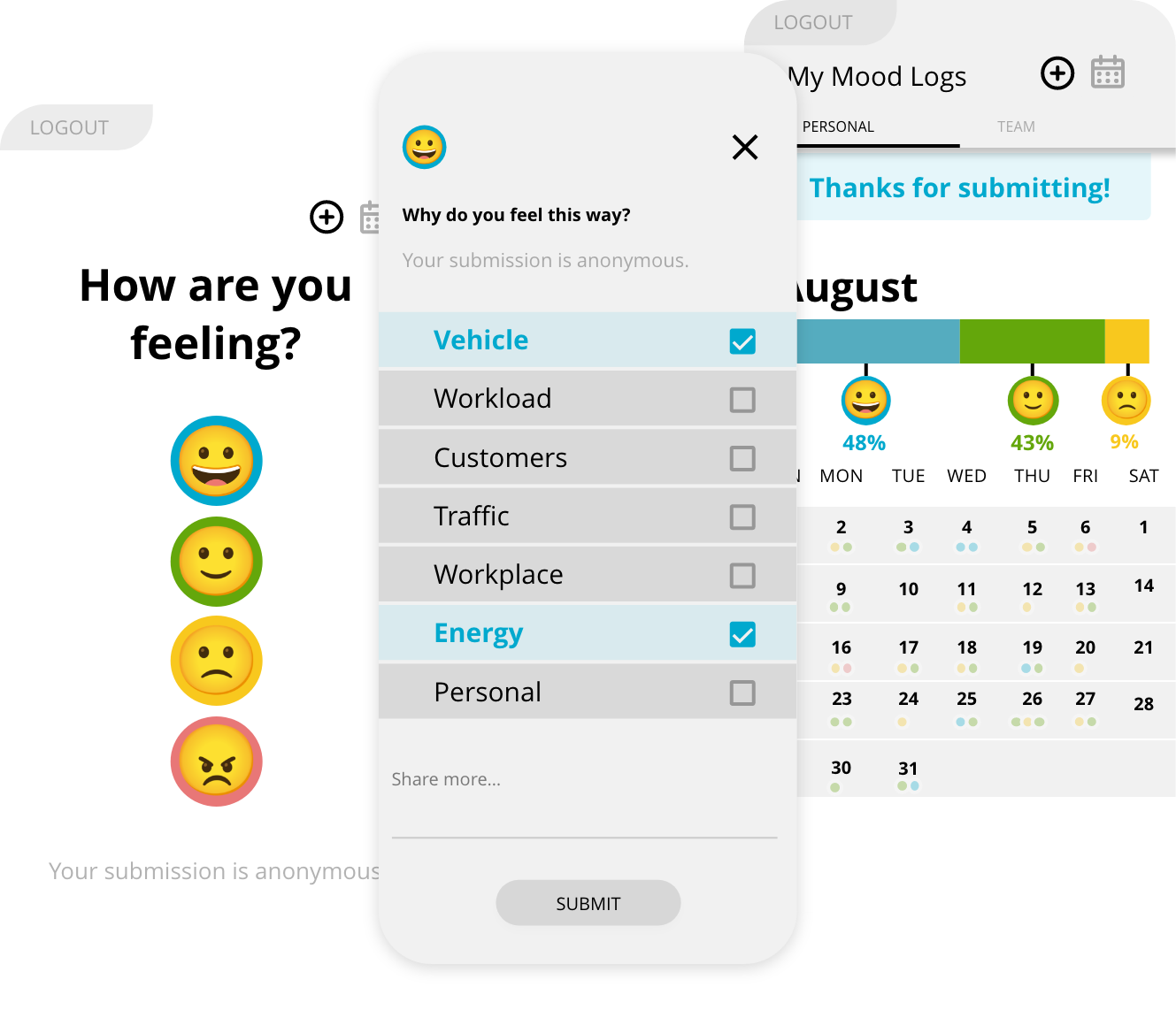Mood Insights by SalesChoice screenshots